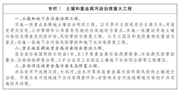 bob电竞江西省人民政府关于印发江西省“十四五”生态环境保护规划的通知(图10)