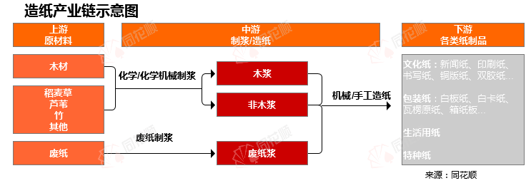 bob电竞价格前线日荣晟环保废旧黄板纸异动提示