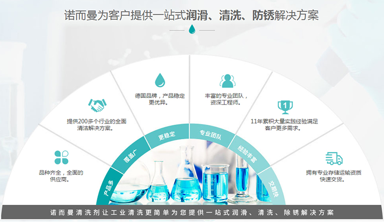 诺而曼(REMA) 水性清洗剂W-801bob电竞(图7)