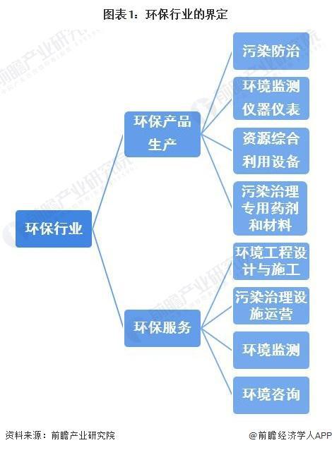 【前瞻分析】20bob电竞23-2028年中国环保行业发展分析