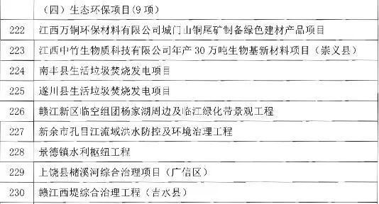 bob电竞多地发布重点建设项目清单 上万亿投资有多少环保项目正在路上(图1)