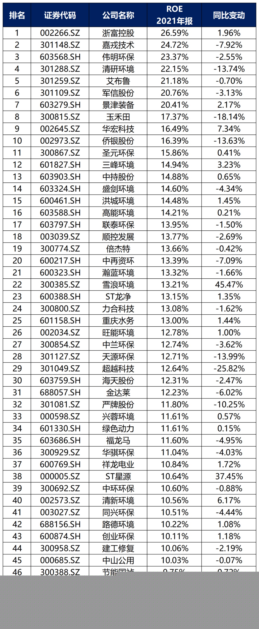 bob电竞中国环保行业大排名！(图14)