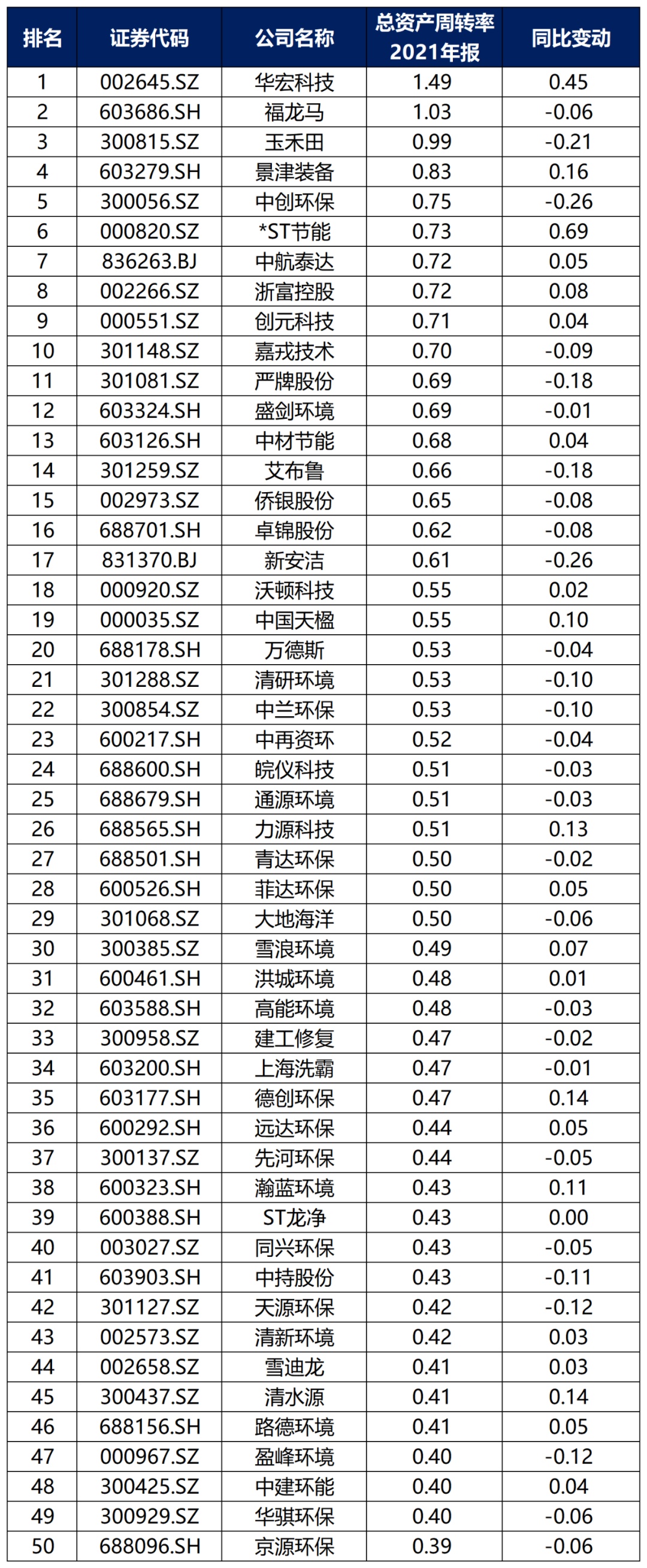 bob电竞中国环保行业大排名！(图22)