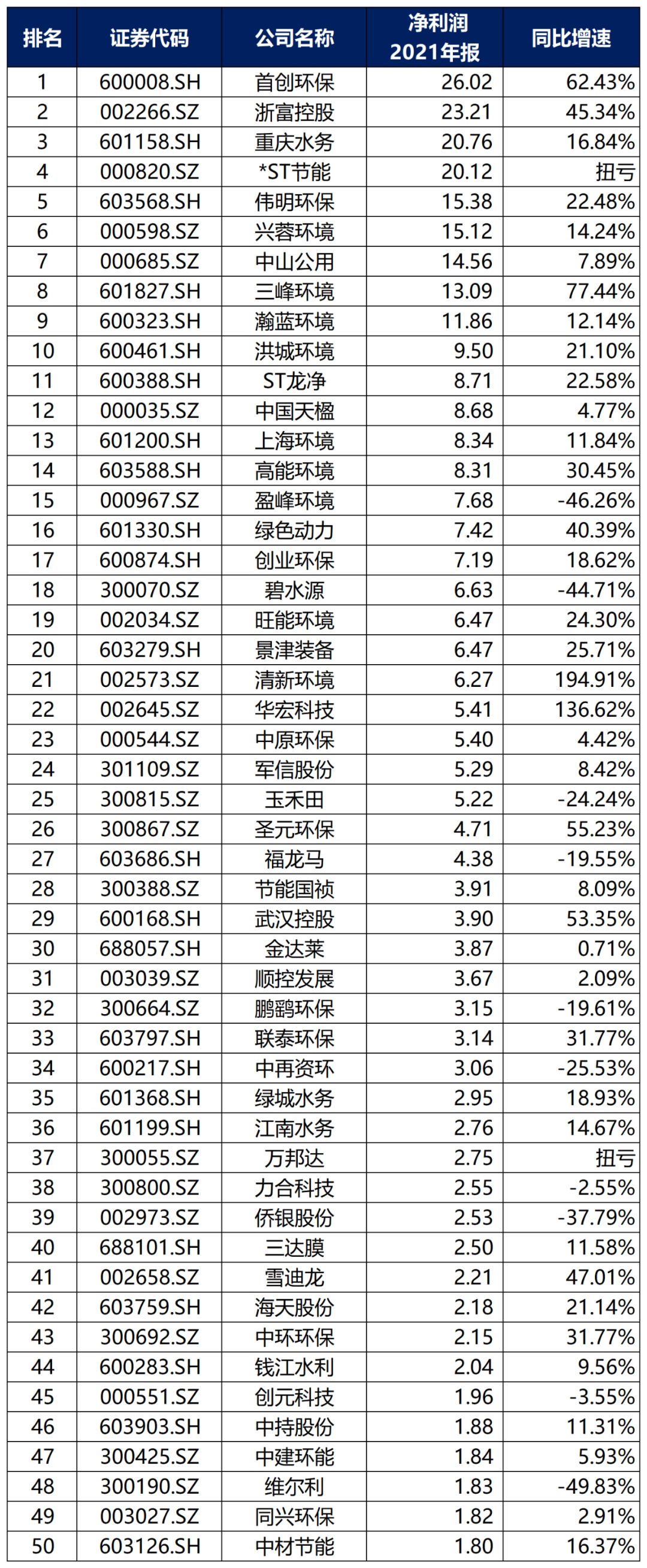 bob电竞中国环保行业大排名！(图6)