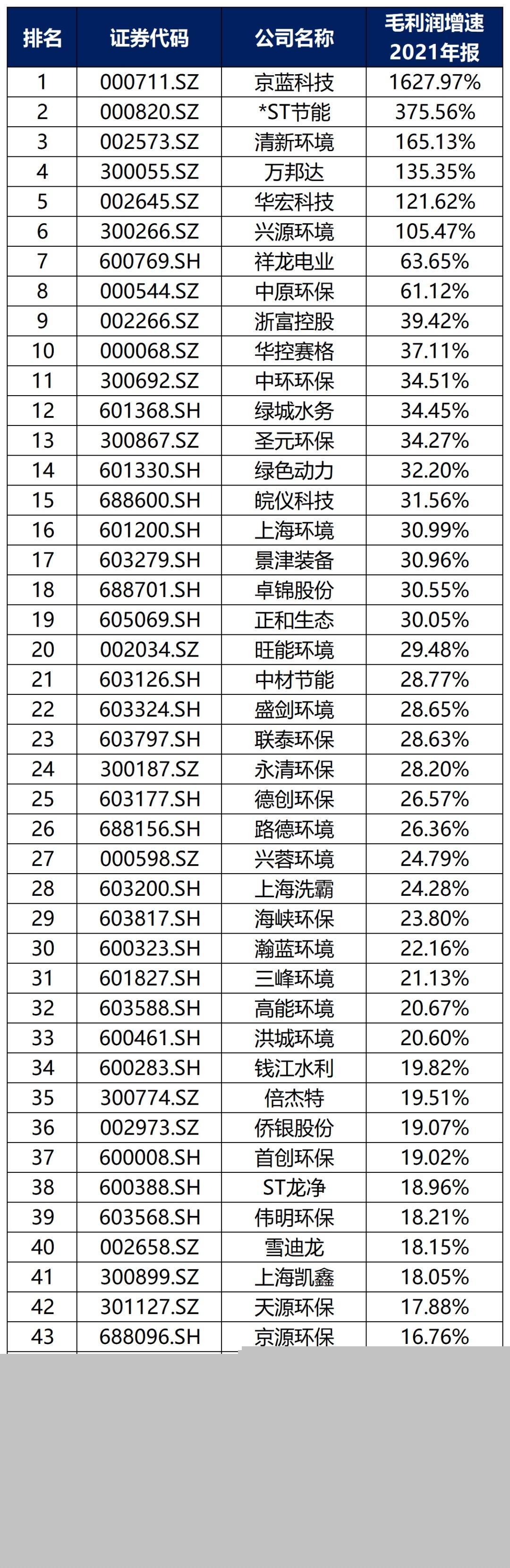 bob电竞中国环保行业大排名！(图10)