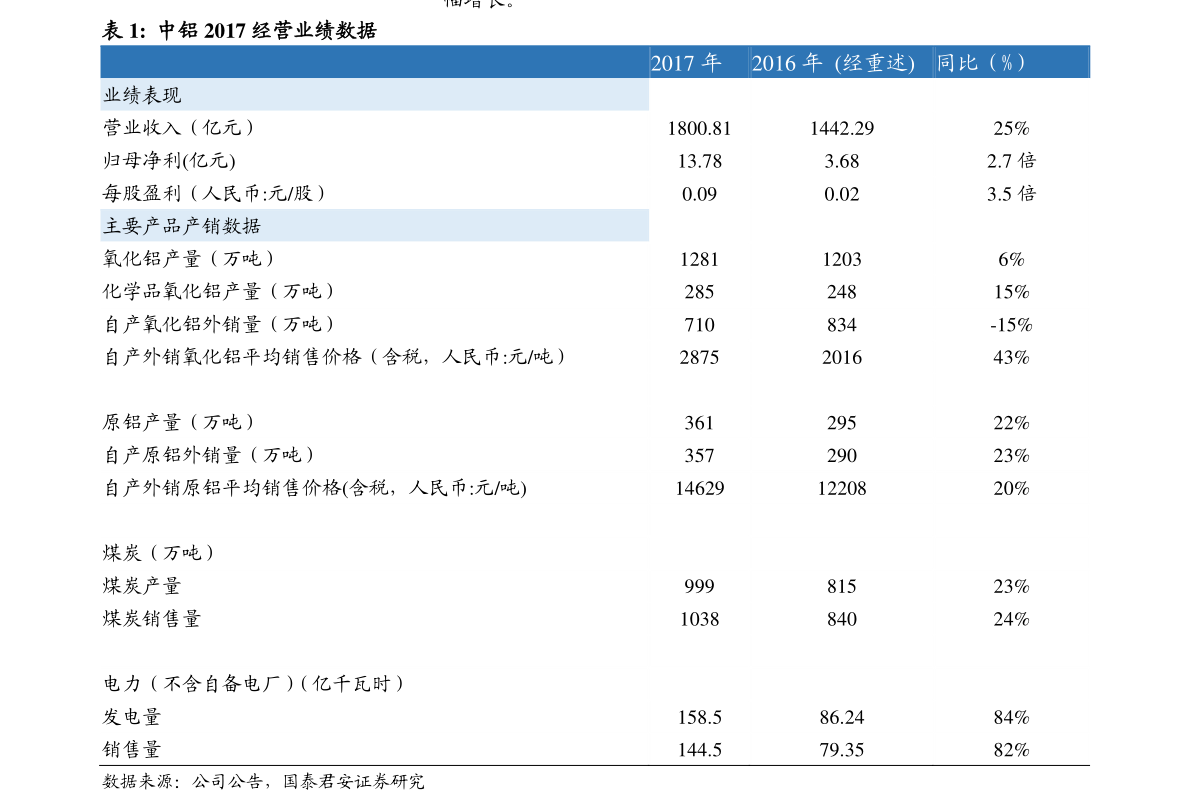 环bob电竞保行业排名前十的（环保行业有哪些）(图1)