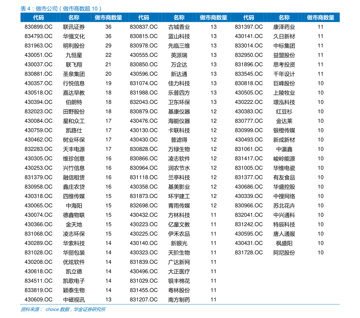 环保行业龙头股一览表（环保设备上市公司）bob电竞