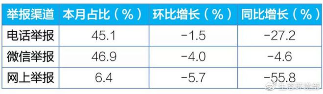 bob电竞生态环境部公布7月全国“12369”环保举报办理情况(图1)