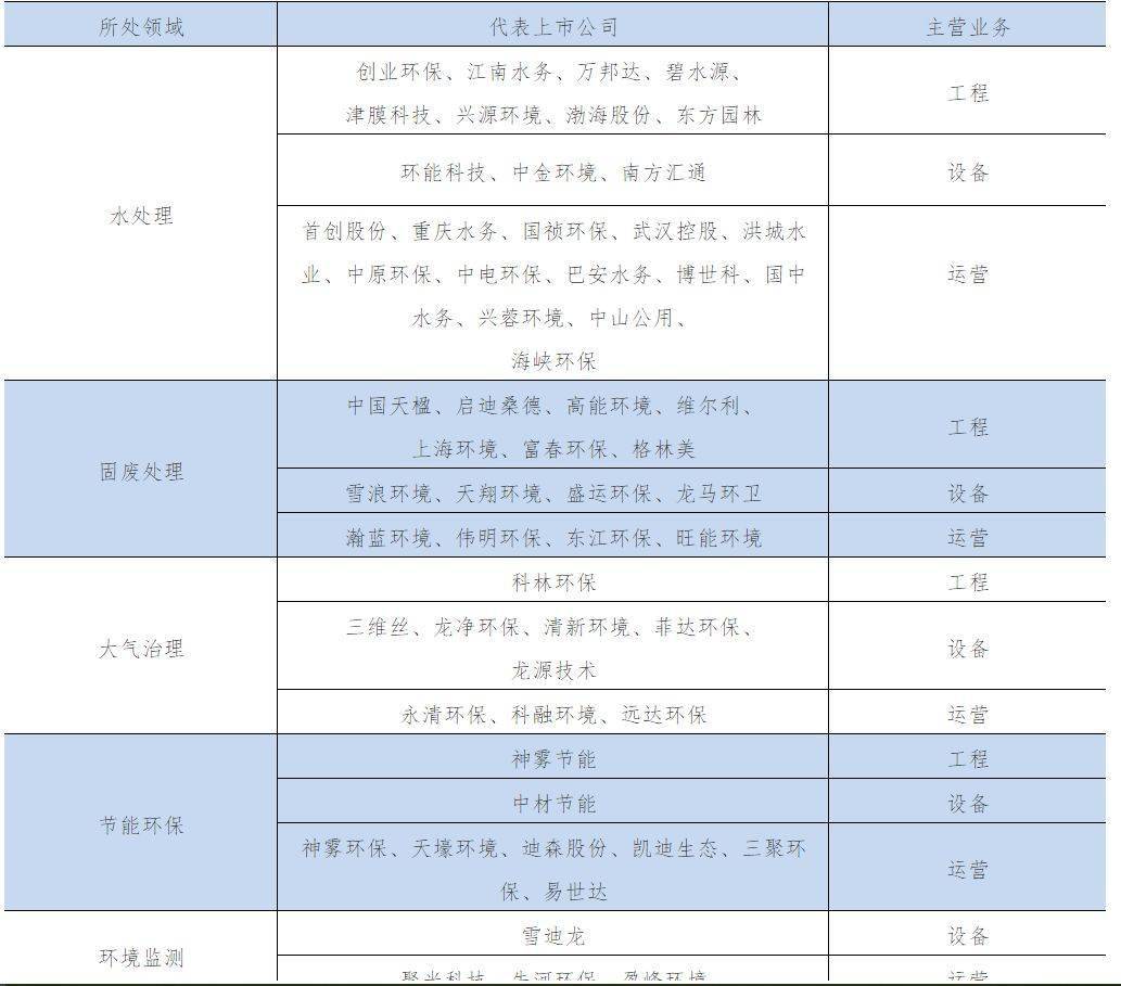 bob电竞一文看懂环保行业！（好文收藏！）(图1)
