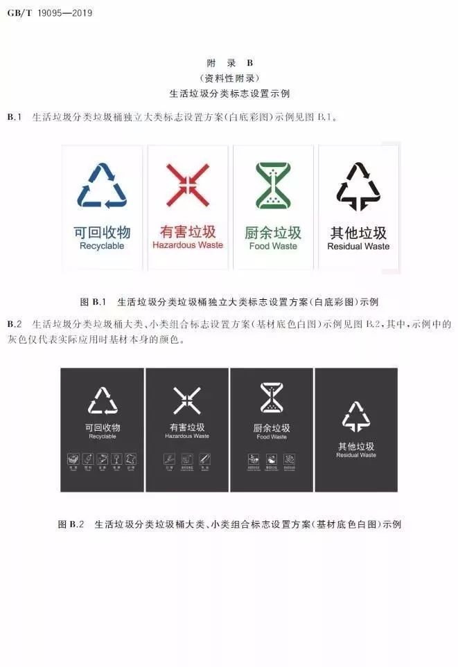 博鱼官网登录关注！《生活垃圾分类标志》新“国标”来了！与你的生活息息相关