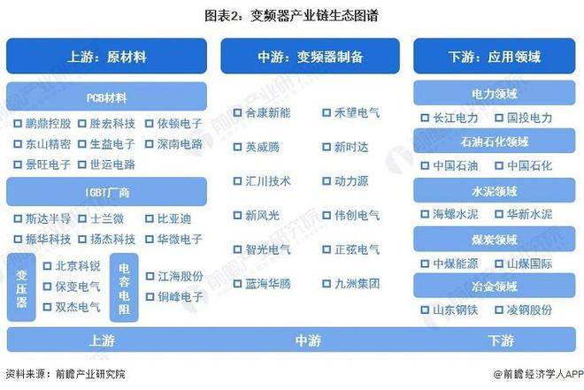 博鱼官方网址：【行业前瞻】2023-2028年全球及中国变频器行业发展分析(图5)