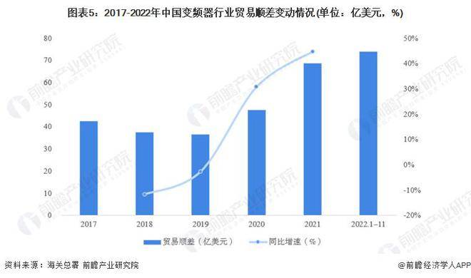 博鱼官方网址：【行业前瞻】2023-2028年全球及中国变频器行业发展分析(图8)