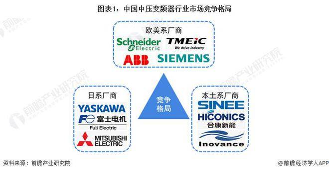 博鱼官方网址：【行业前瞻】2023-2028年全球及中国变频器行业发展分析(图6)