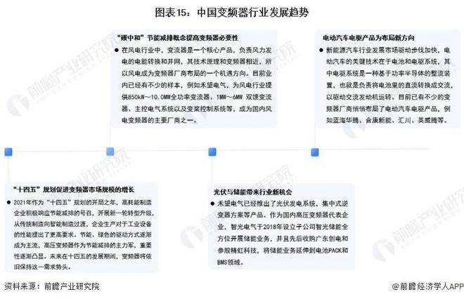 博鱼官方网址：【行业前瞻】2023-2028年全球及中国变频器行业发展分析(图11)