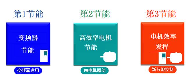 博鱼官方下载：新品上市!拥抱“双碳”时代安川风机泵专用型FP60B变频器与您共同开启绿色的未来