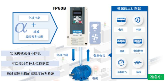 博鱼官方下载：新品上市!拥抱“双碳”时代安川风机泵专用型FP60B变频器与您共同开启绿色的未来(图6)