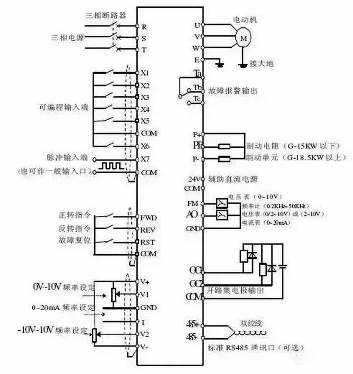 博鱼官方网站：变频器的分类、工作原理及控制方式
