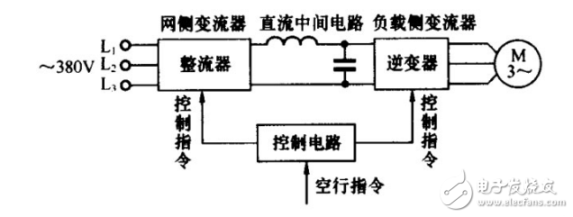 博鱼手机版：变频器基本组成图解_变频器作用图解_工频切换方式