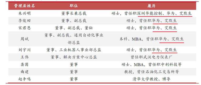 博鱼官网下载：汇川技术：“华为血统”国产替代高成长可期
