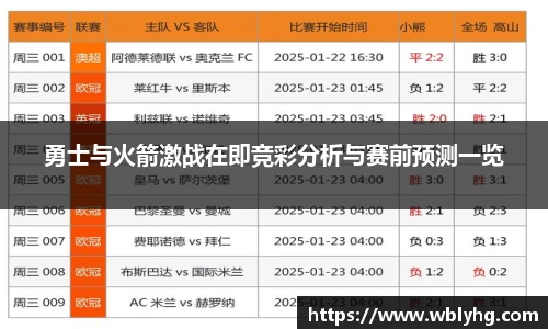 勇士与火箭激战在即竞彩分析与赛前预测一览