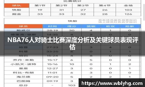 NBA76人对骑士比赛深度分析及关键球员表现评估