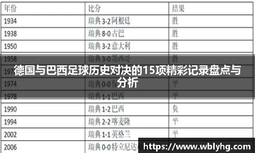 德国与巴西足球历史对决的15项精彩记录盘点与分析